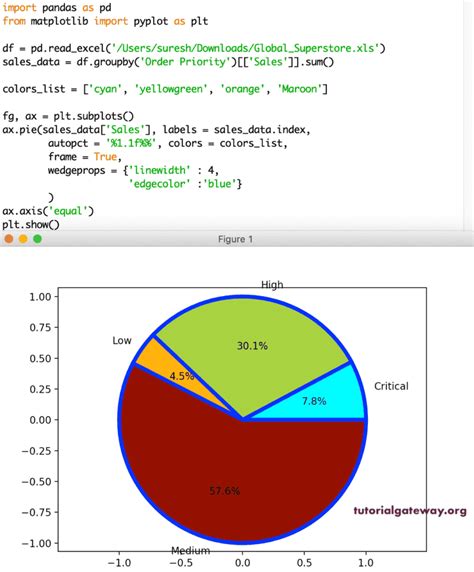 Image result for Pie-Chart Code in Python