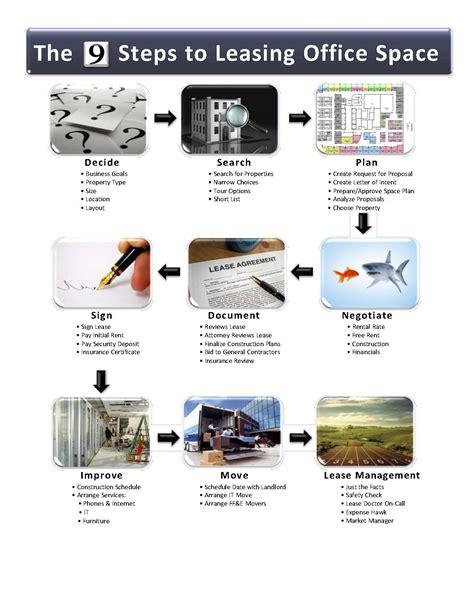 Property Leasing Process Flow Chart に対する画像結果