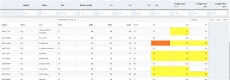 DataTable Multiple Columns に対する画像結果