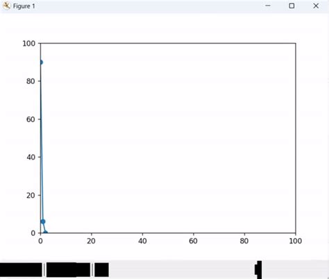 Image result for Dynamic Plot Python