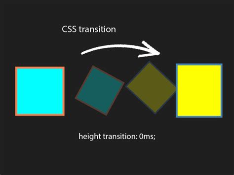 Box Transition CSS కోసం చిత్ర ఫలితం