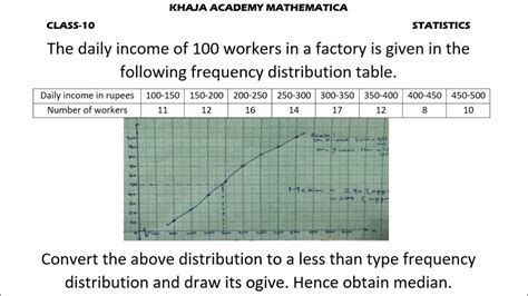 Toradh íomhá ar Types of Frequency Graphs