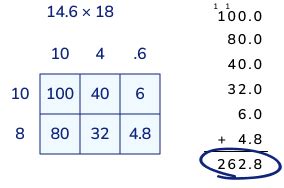 Image result for Common Core Examples