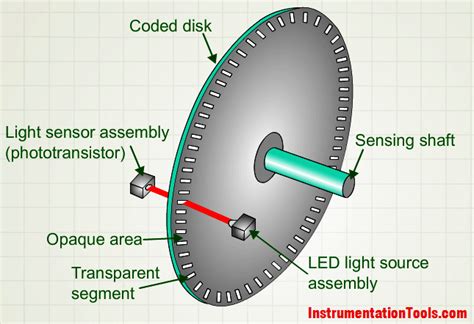 Afbeeldingsresultaten voor Rotary Encoder with Light