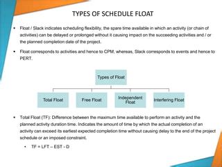 Project Management Schedule Float Visual에 대한 이미지 결과