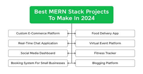 Mern Stack Report కోసం చిత్ర ఫలితం