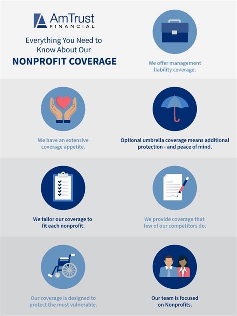 Image result for Non-Profit Insurance Coverage