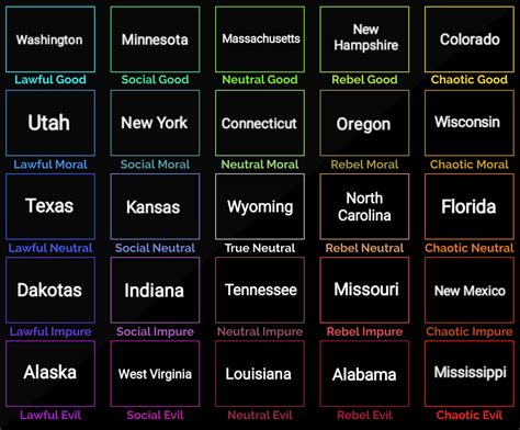 Toradh íomhá ar Alignment Chart DC