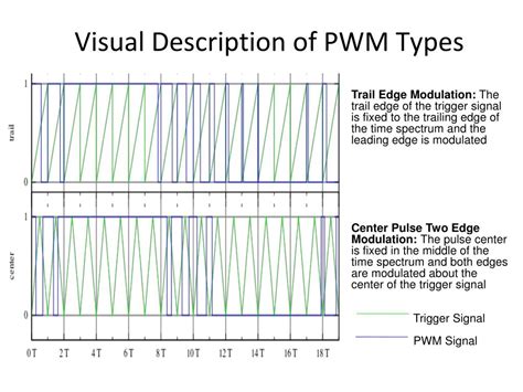 Image result for Pulse Width Modulation Visual