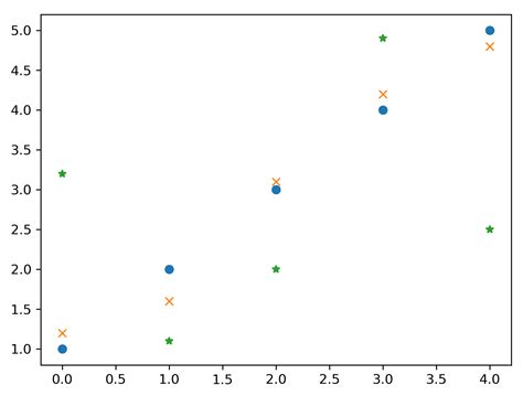 Applying Math with Python に対する画像結果