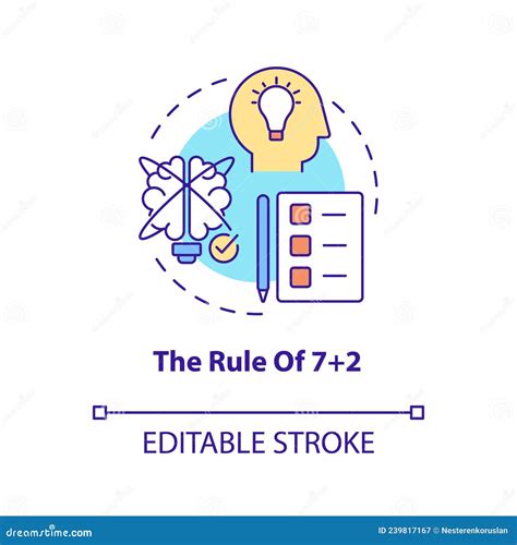Image result for Short-Term Memory Concept Map