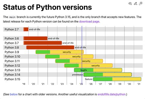 Image result for Python Interchangeable Python Lock
