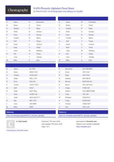 Image result for RoboCopy Print Cheat Sheet
