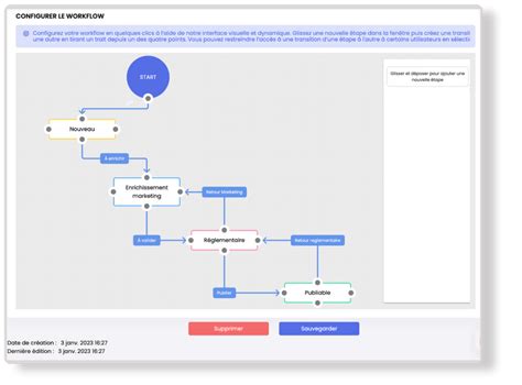 Afbeeldingsresultaten voor PIM Software