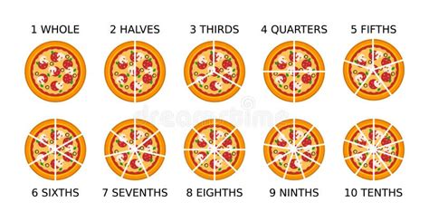Afbeeldingsresultaten voor Simple Math Fractions