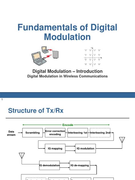 Image result for Digital Modulation Cheat Sheet