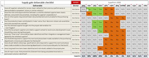 Image result for APQP Checklist Excel