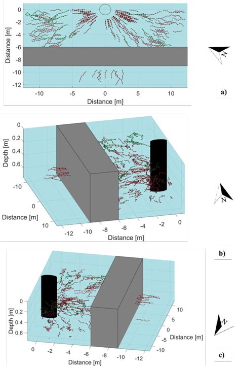 Bildergebnis für Tree Root Architecture