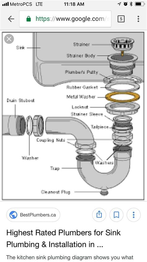 Image result for Assemble Pedestal Sink