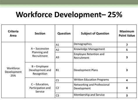 Workforce Development Slide के लिए छवि परिणाम