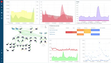 Image result for What Is Zabbix