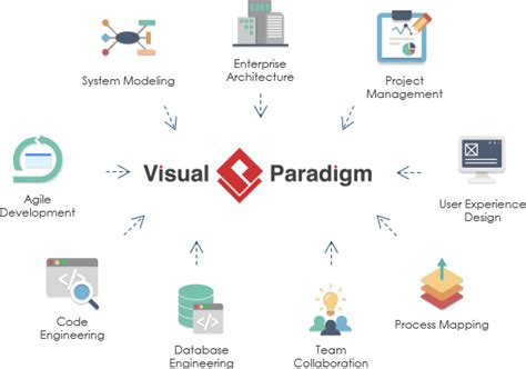 Visual Paradigm Guide に対する画像結果