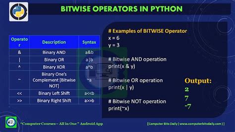 Toradh íomhá ar Bitwise Operators Meme