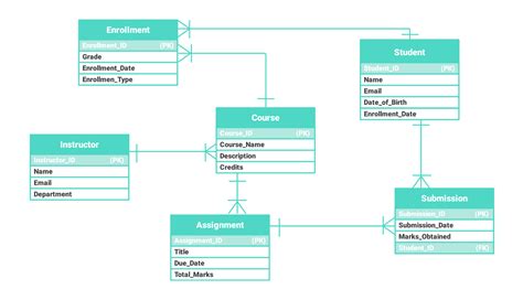 Toradh íomhá ar Document Document Version Database System ER