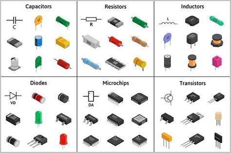 Image result for Basi Microchips