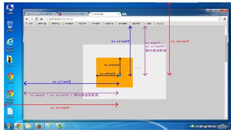 Image result for Client X in JavaScript Diagram