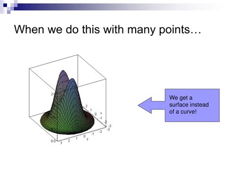 Image result for Variable Function
