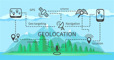 Image result for Windows Geolocation Service