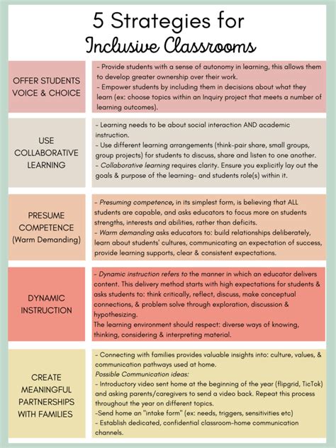Image result for Activities for Inclusive Learning