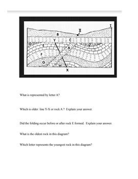 Relative Age Dating Lab Quiz എന്നതിനുള്ള ഇമേജ് ഫലം