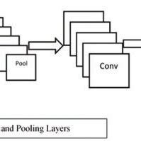 Image result for Convolutional Neural Network with Computer Vision Architecture
