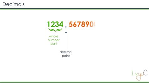 Image result for Regex Number