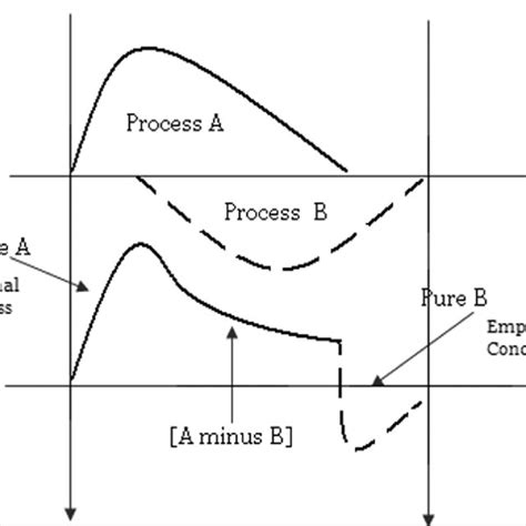Image result for Opponent Process System