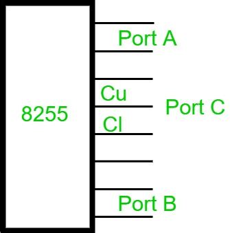 Toradh íomhá ar 8255 Microprocessor Architecture