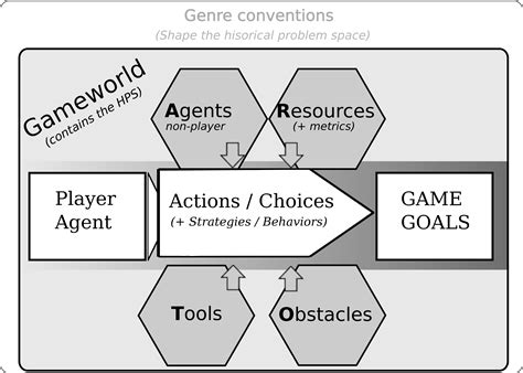 Image result for Infra Game Problem Solving Chart