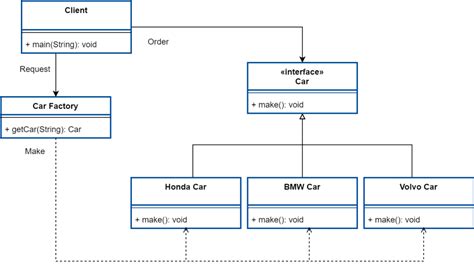Image result for Factory Design Pattern Colors Example