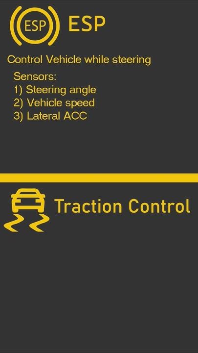 Image result for ESP Control Loop in Vehicle