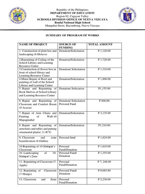 Image result for Program of Works Sample