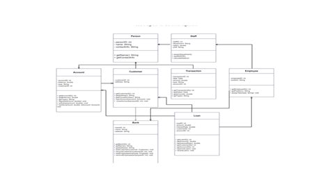 Afbeeldingsresultaten voor Vehicle Management System Class Diagram