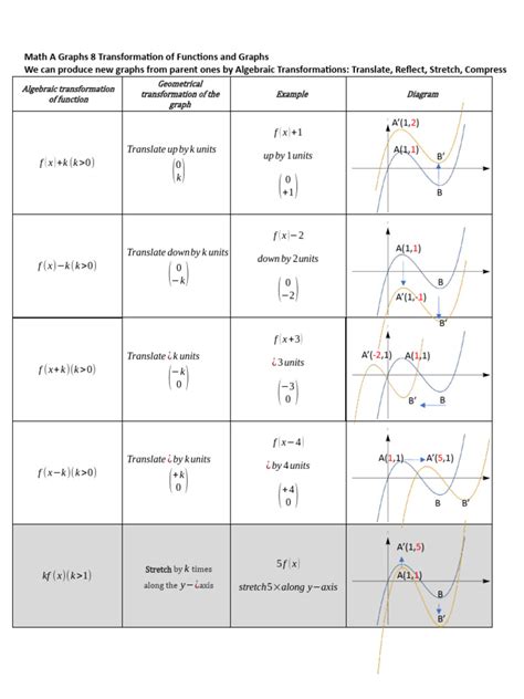 Function Transformation Chart に対する画像結果