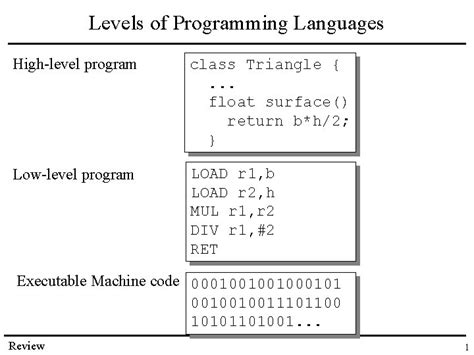 Image result for Program Logic High Level