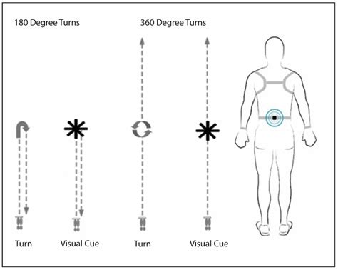Afbeeldingsresultaten voor Dim Lighting Computer Vision