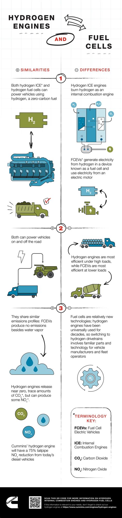 Afbeeldingsresultaten voor Hydrogen Fuel Engine System