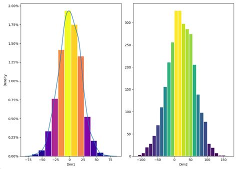 Afbeeldingsresultaten voor Level Python Histogram