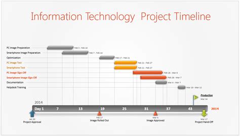 Image result for Tableau Timeline Tracking