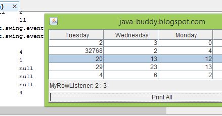 Image result for Java Table Model